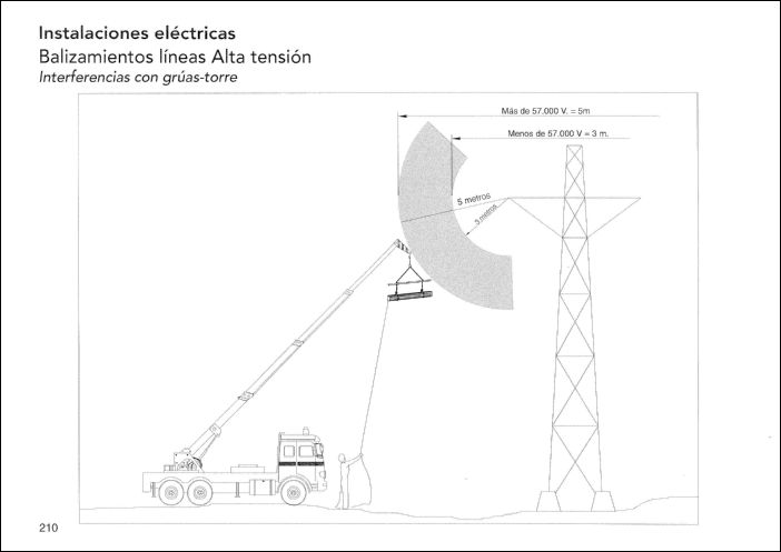 CONSTRUCCION (196)